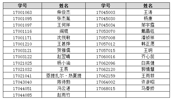 4288 继续浏览