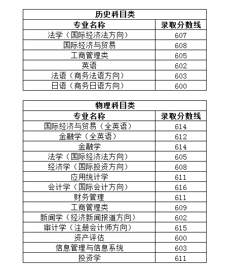 管理员发布时间
