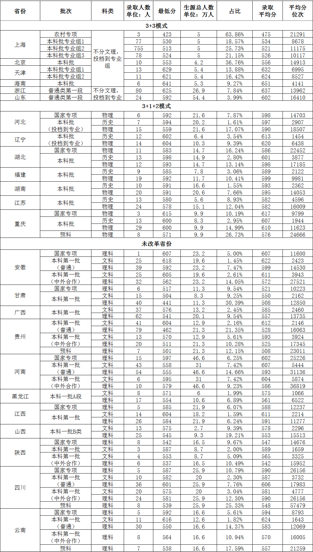 16166 继续浏览