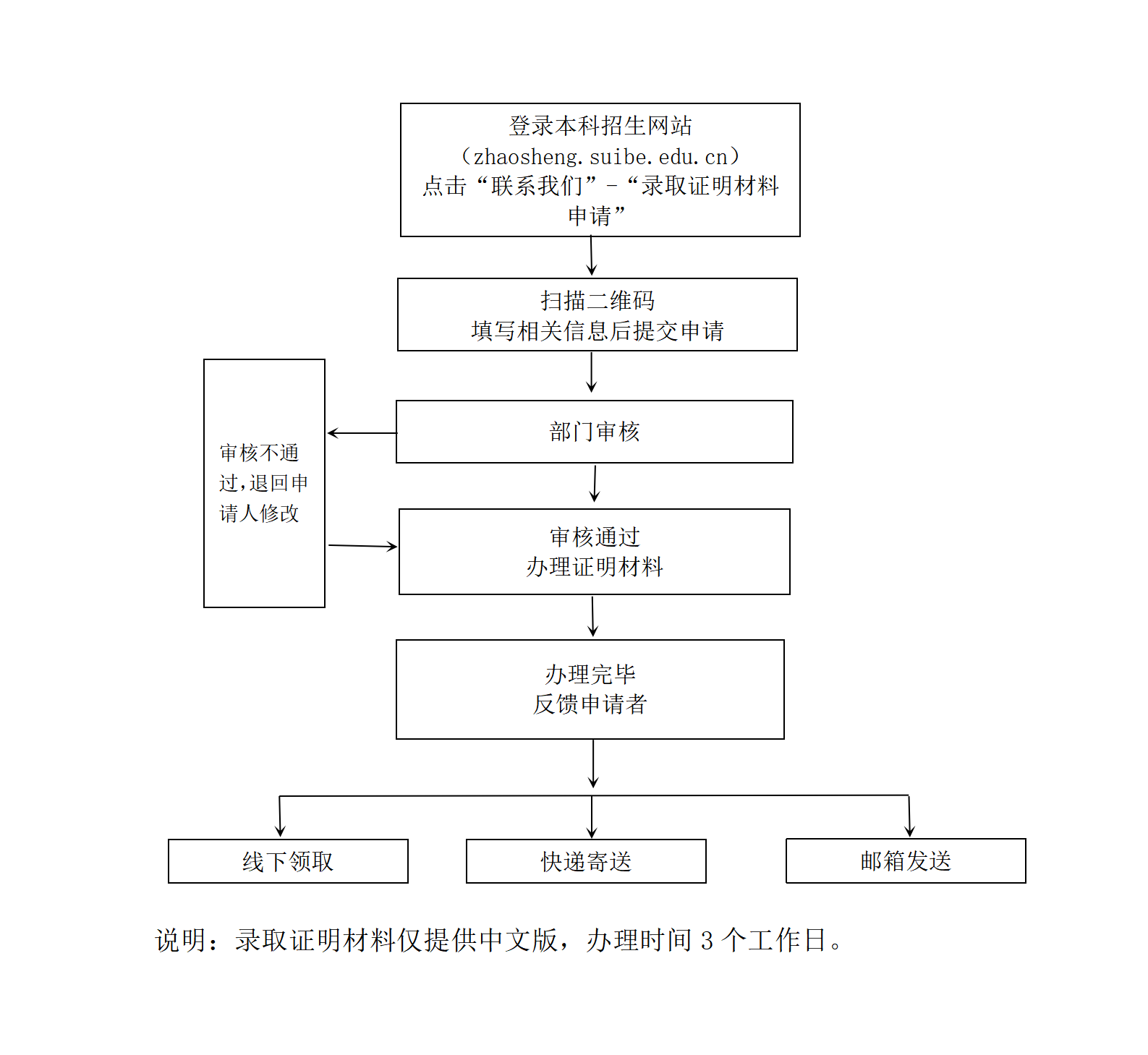 买球官方网站官网规则须知总机