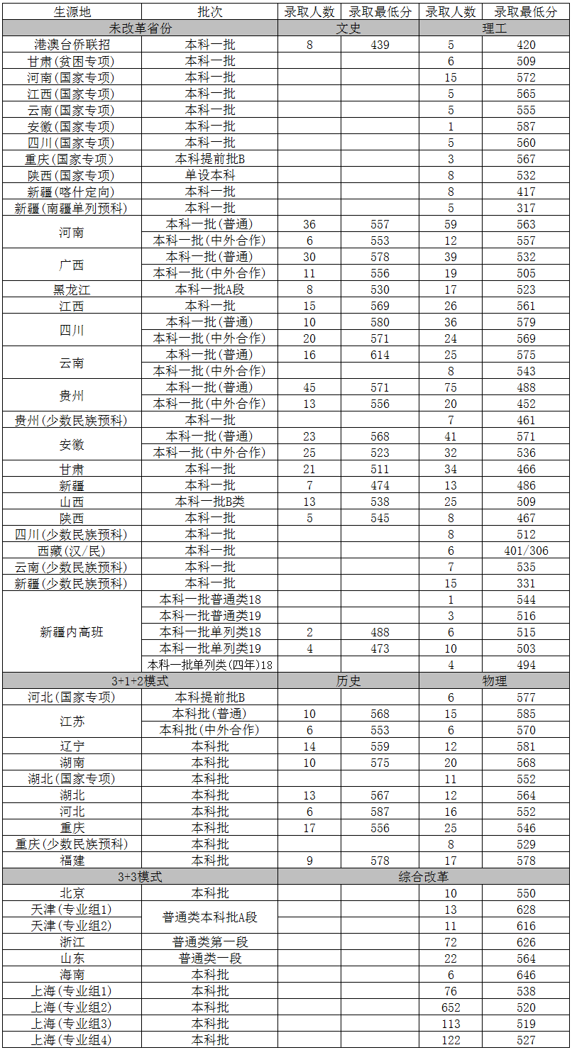 24100 继续浏览